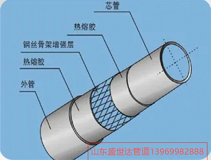 钢丝网骨架管的使用寿命有多长？很多工程采购都被50年宣传误导